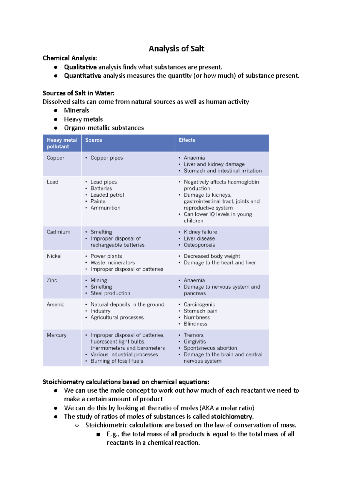 Analysis of Salt Analysis of Salt Chemical Analysis Qualitative