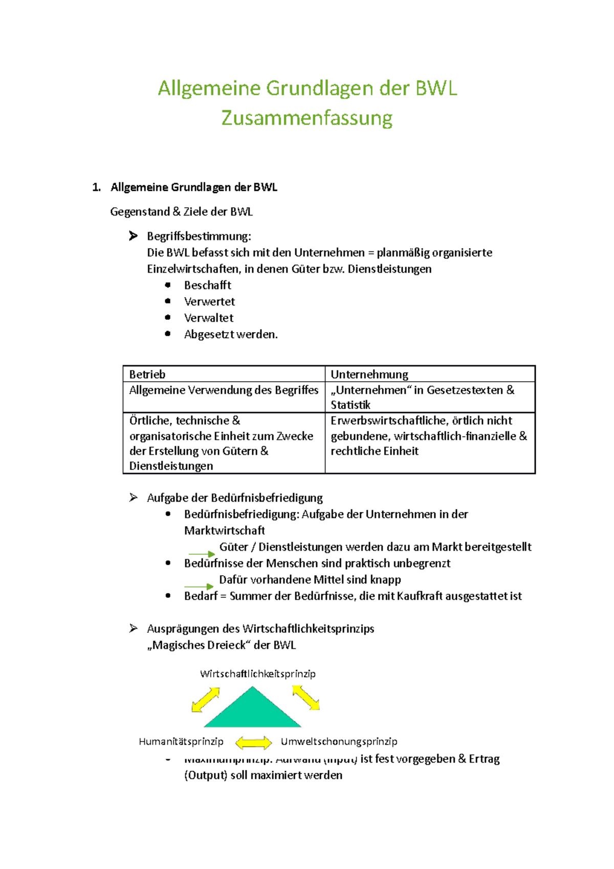 Allgemeine Grundlagen Der BWL Zusammenfassung - Allgemeine Grundlagen ...