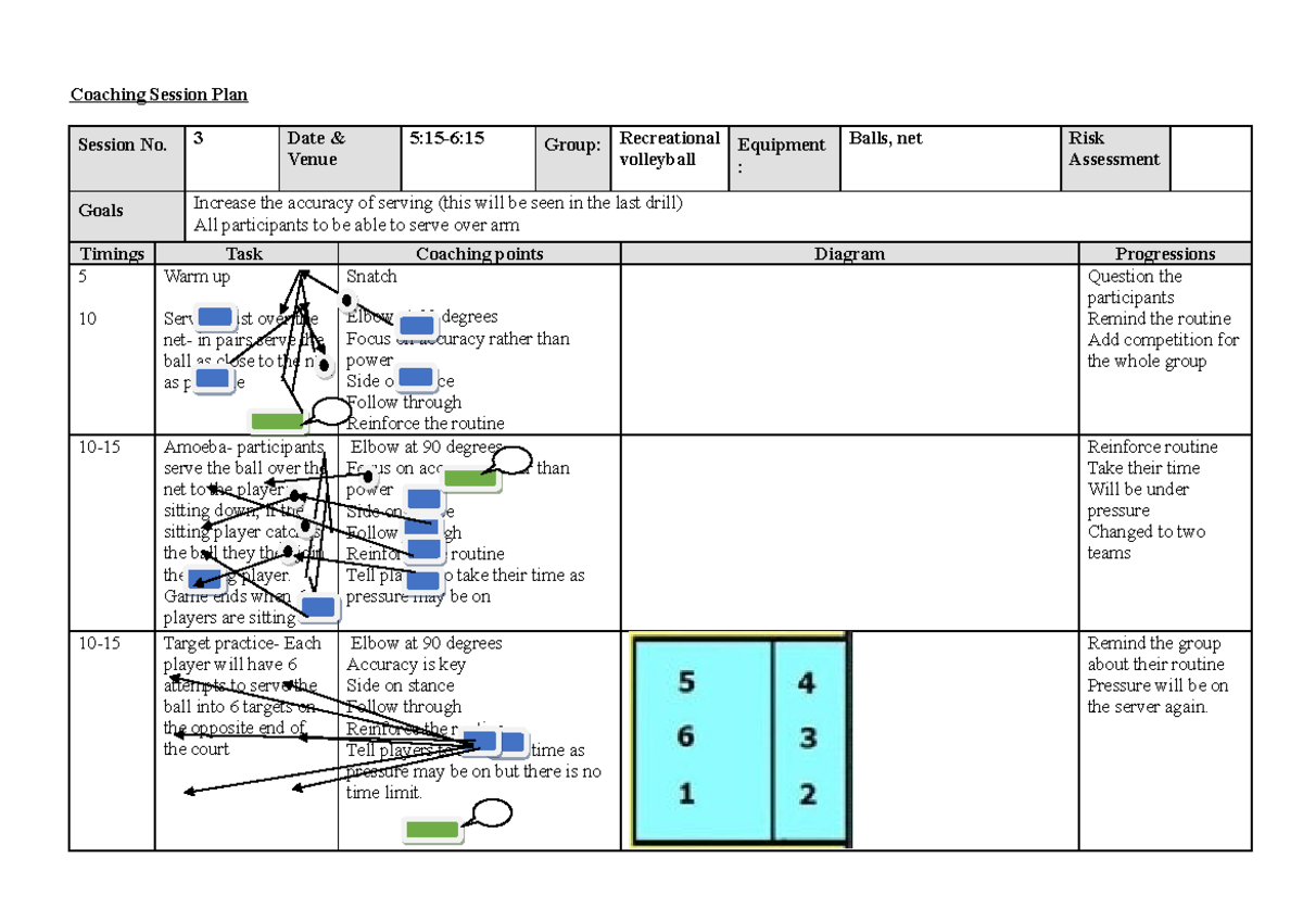 Coaching Session Plan - Coaching Session Plan Session No. 3 Date &amp ...