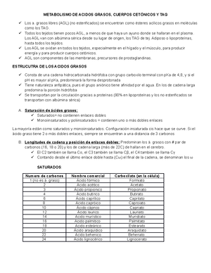 diabetes de metabolismo de ácidos grasos de butirato diabetes de metabolismo de ácidos grasos de butirato