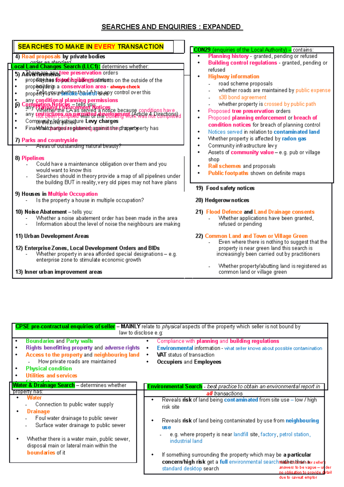 Real Estate Unit 4 Searches Crib Sheet - SEARCHES AND ENQUIRIES ...