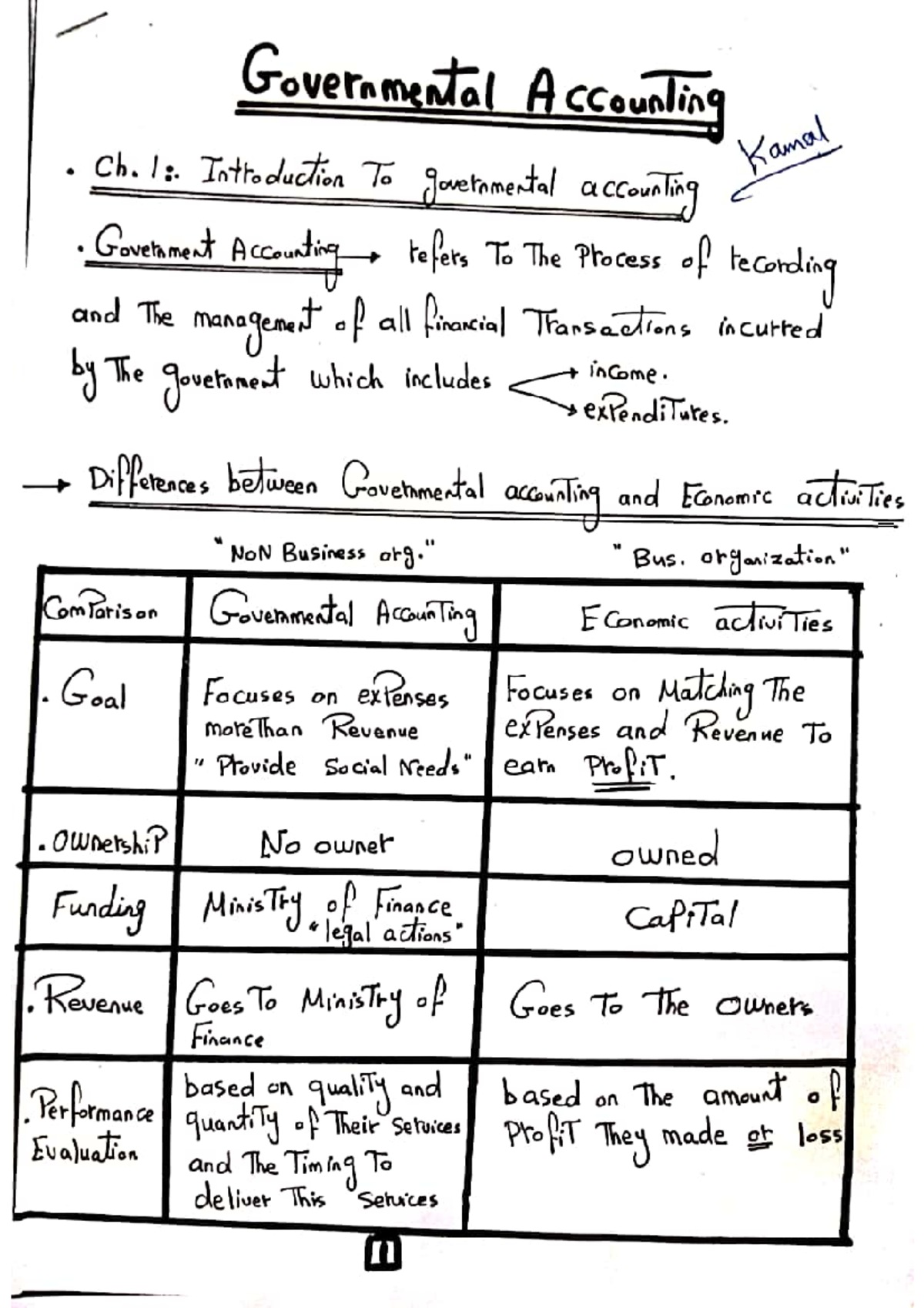 Accounting For Principles Accounting Exam - Studocu