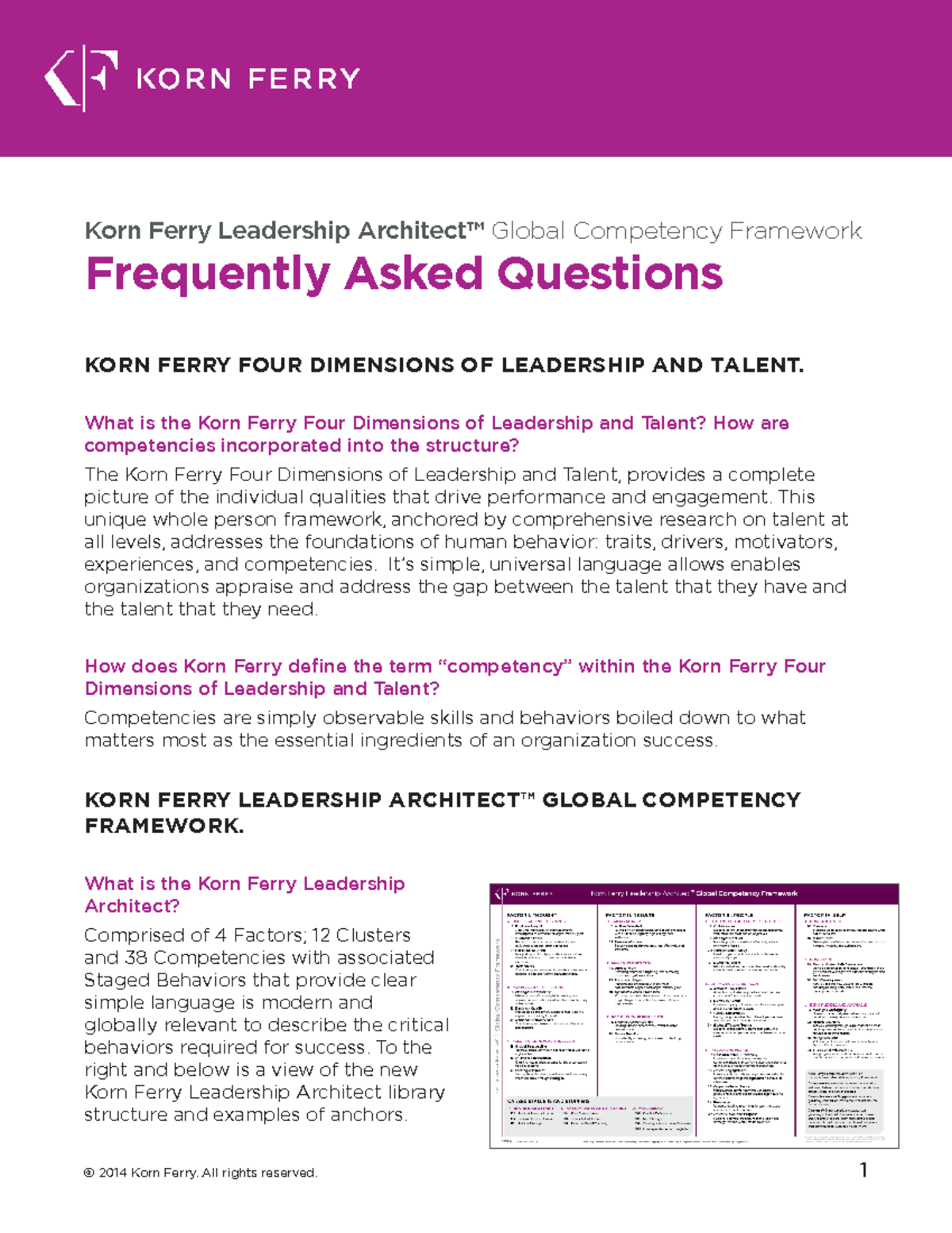 Korn ferry leadership architect global - Economia industriale ...