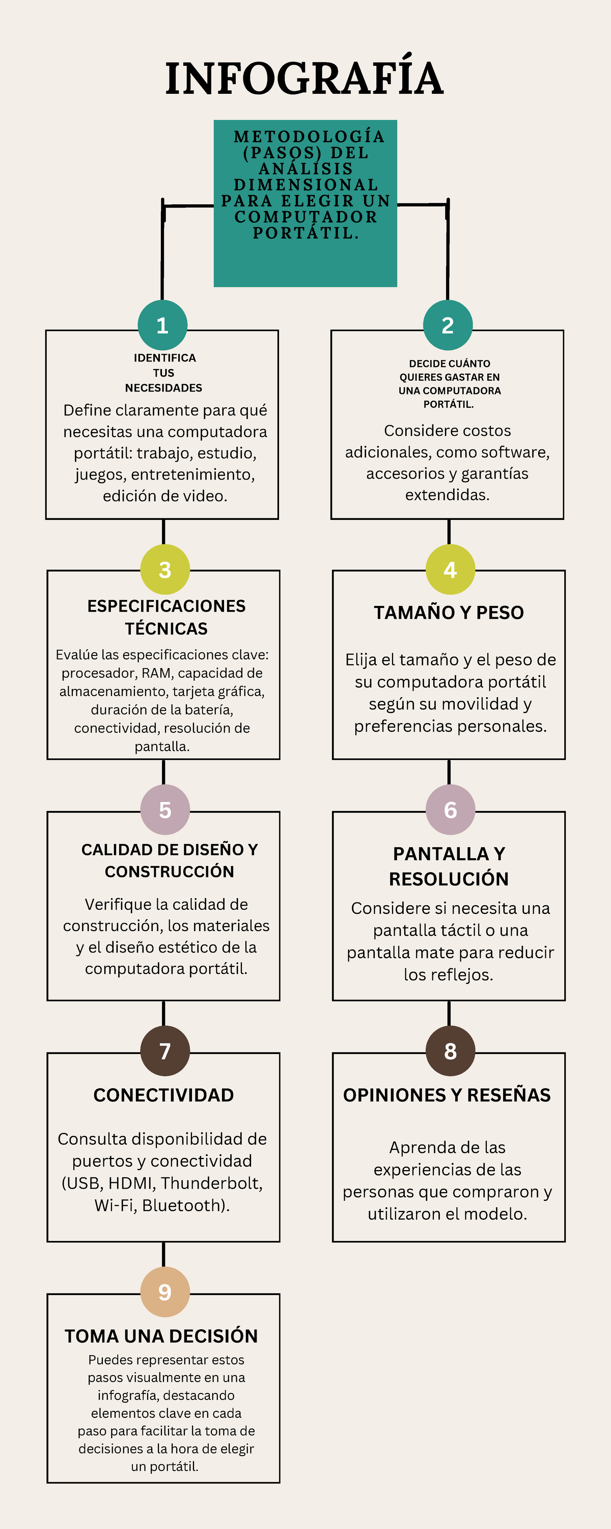 Infografia - .... - 1 3 5 7 9 M E T O D O L O G Í A ( P A S O S ) D E L ...