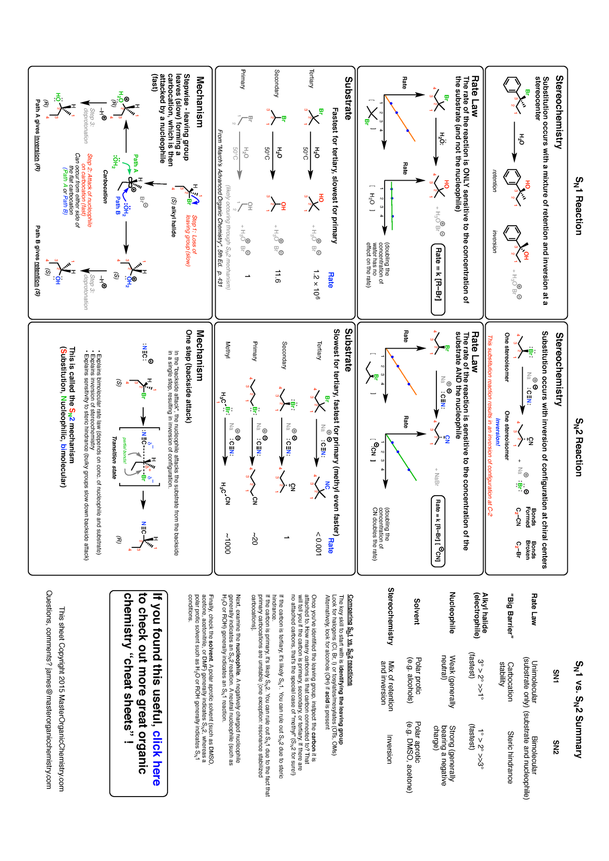 SN1-vs-SN2 - If You Found This Useful, Click Here Chemistry “cheat ...