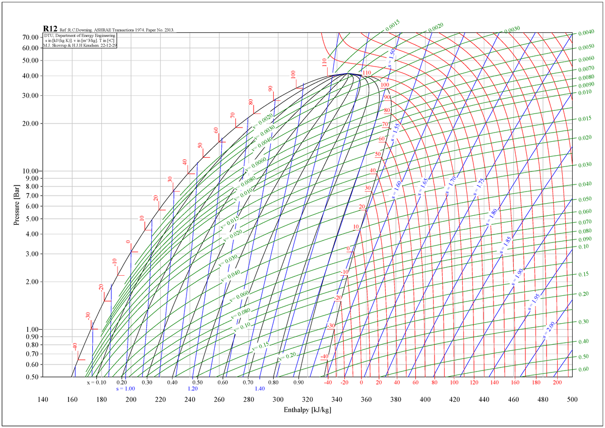 R12,R22,R134a,R717&R410 - Pressure [Bar] 1. 1. 1. 1. 2. ####### 2. 2. 2 ...