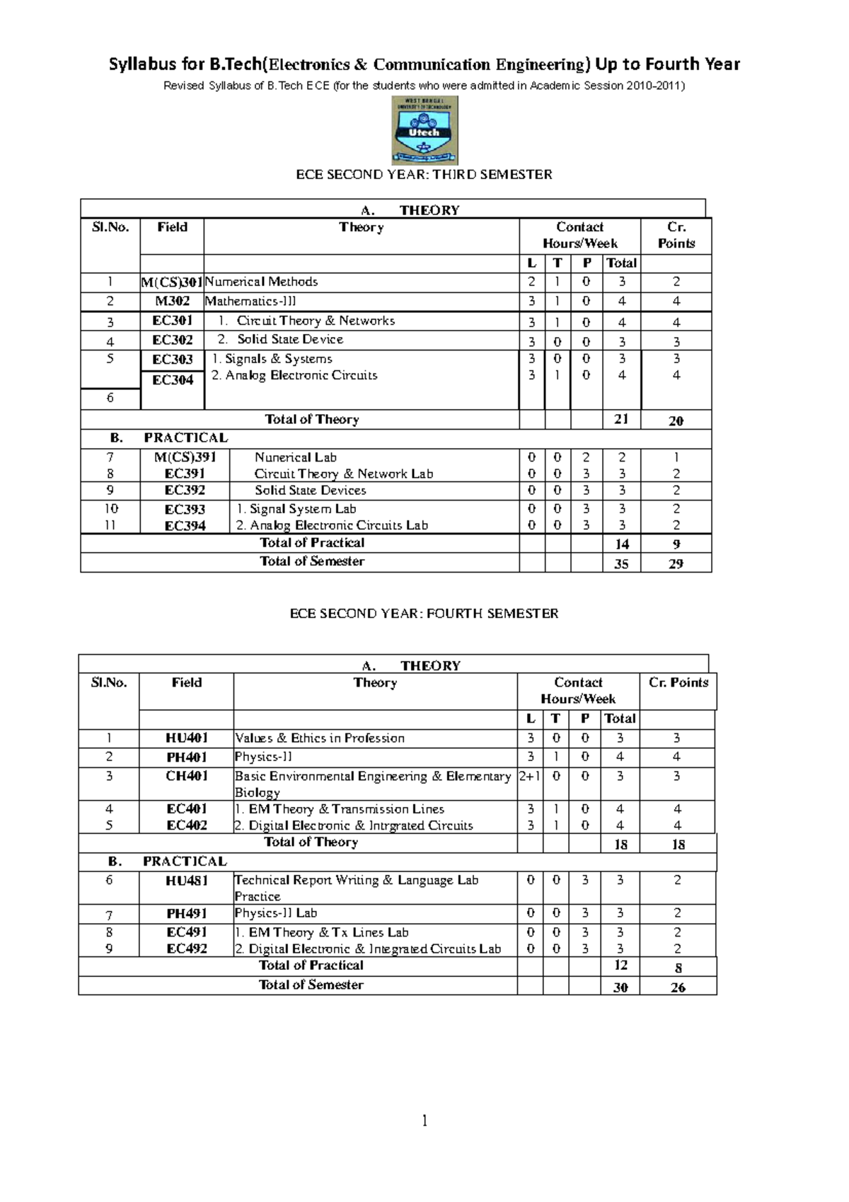 ece-final-upto-4th-year-syllabus-14-syllabus-for-b-electronics