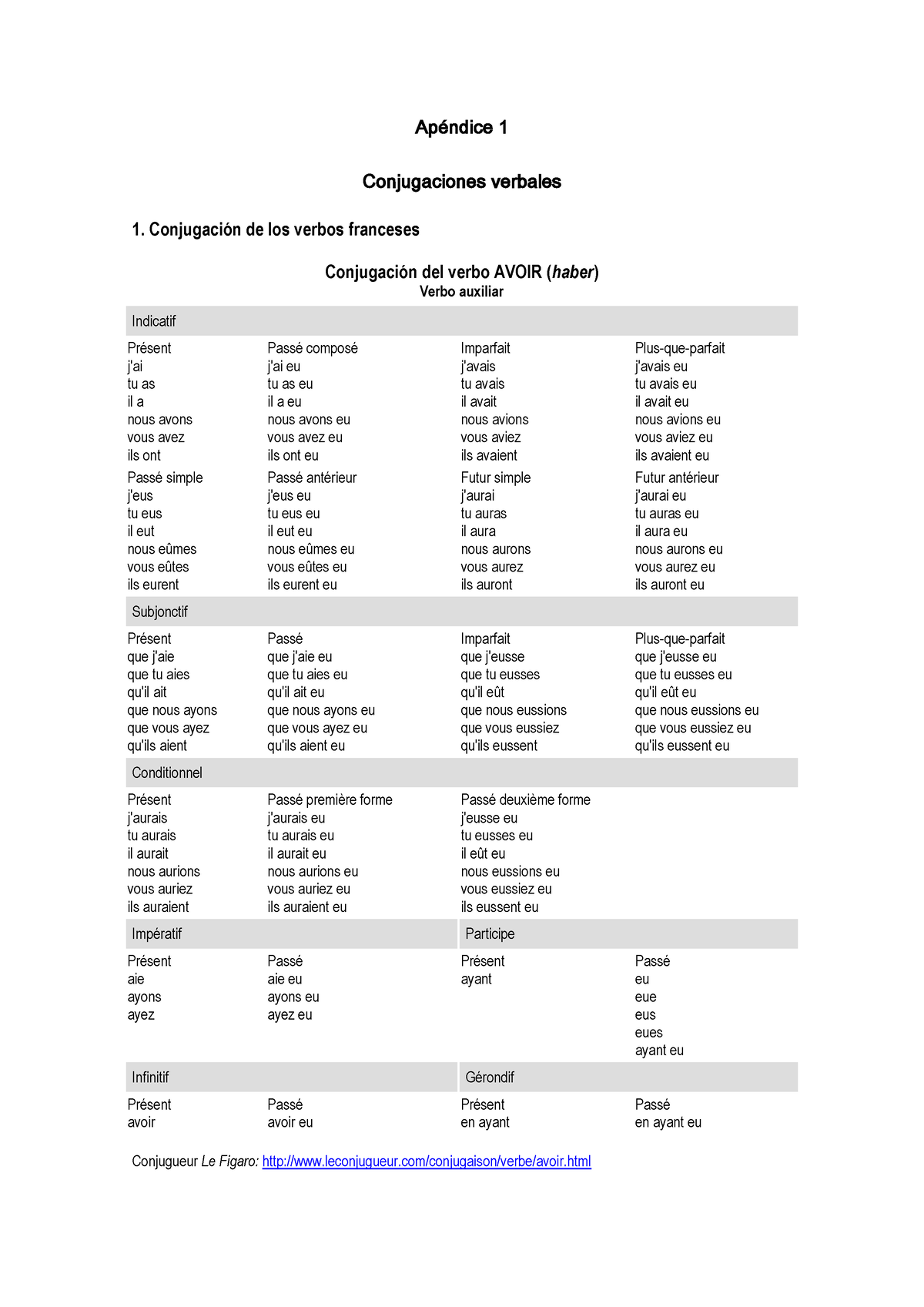 Apéndice 1 Apéndice 1 Conjugaciones Verbales 1 Conjugación De Los Verbos Franceses