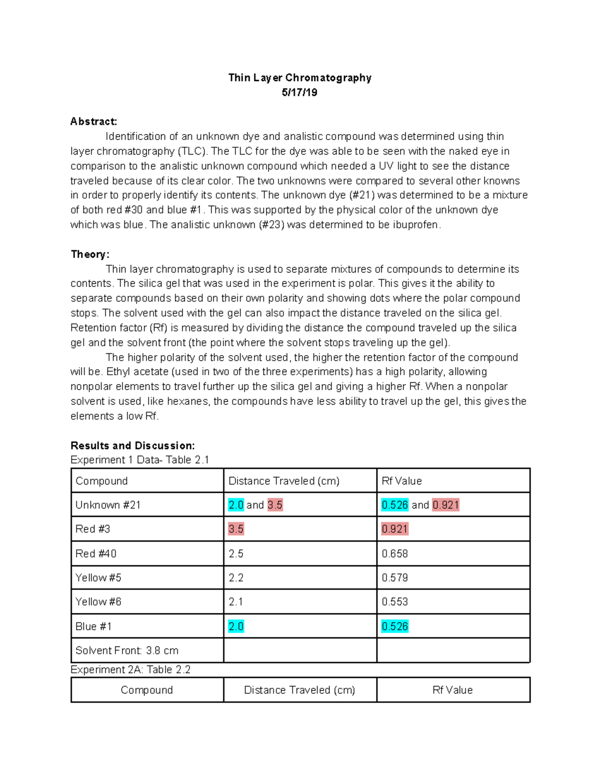 Organic Chemistry Lab Report 2 Thin Layer Chromatography 5/17/ Abstract Identification of an