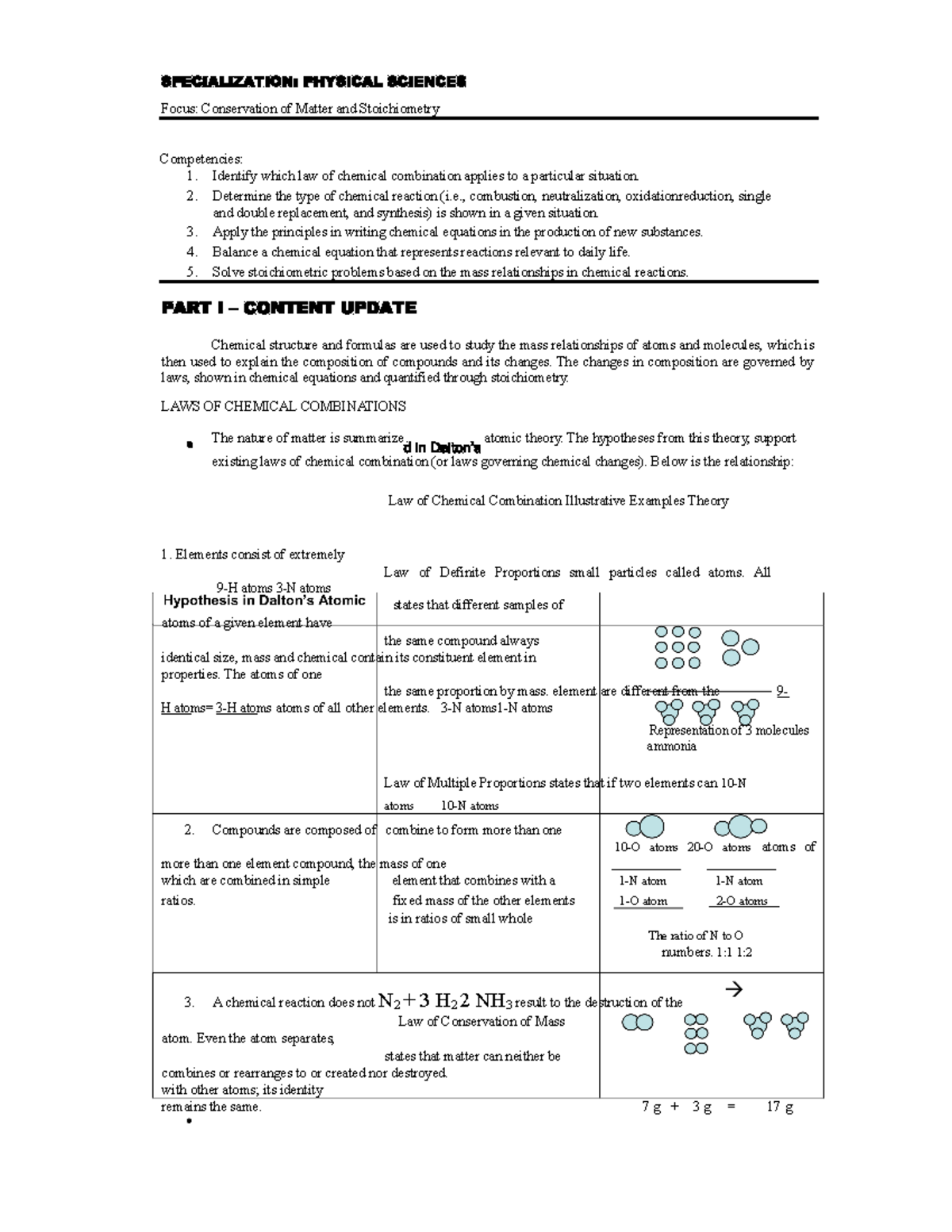 physical-scince-conservation-of-matter-and-stoichiometry-focus