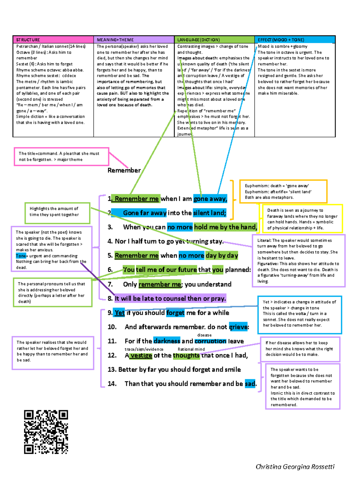 Gr 12 HL Poetry Notes - STRUCTURE Petrarchan / Italian sonnet(14 lines ...