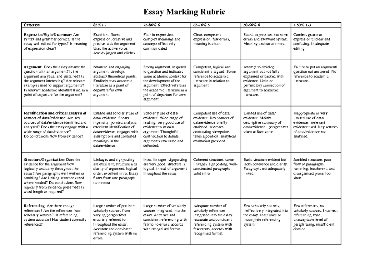 rubric for restricted essay