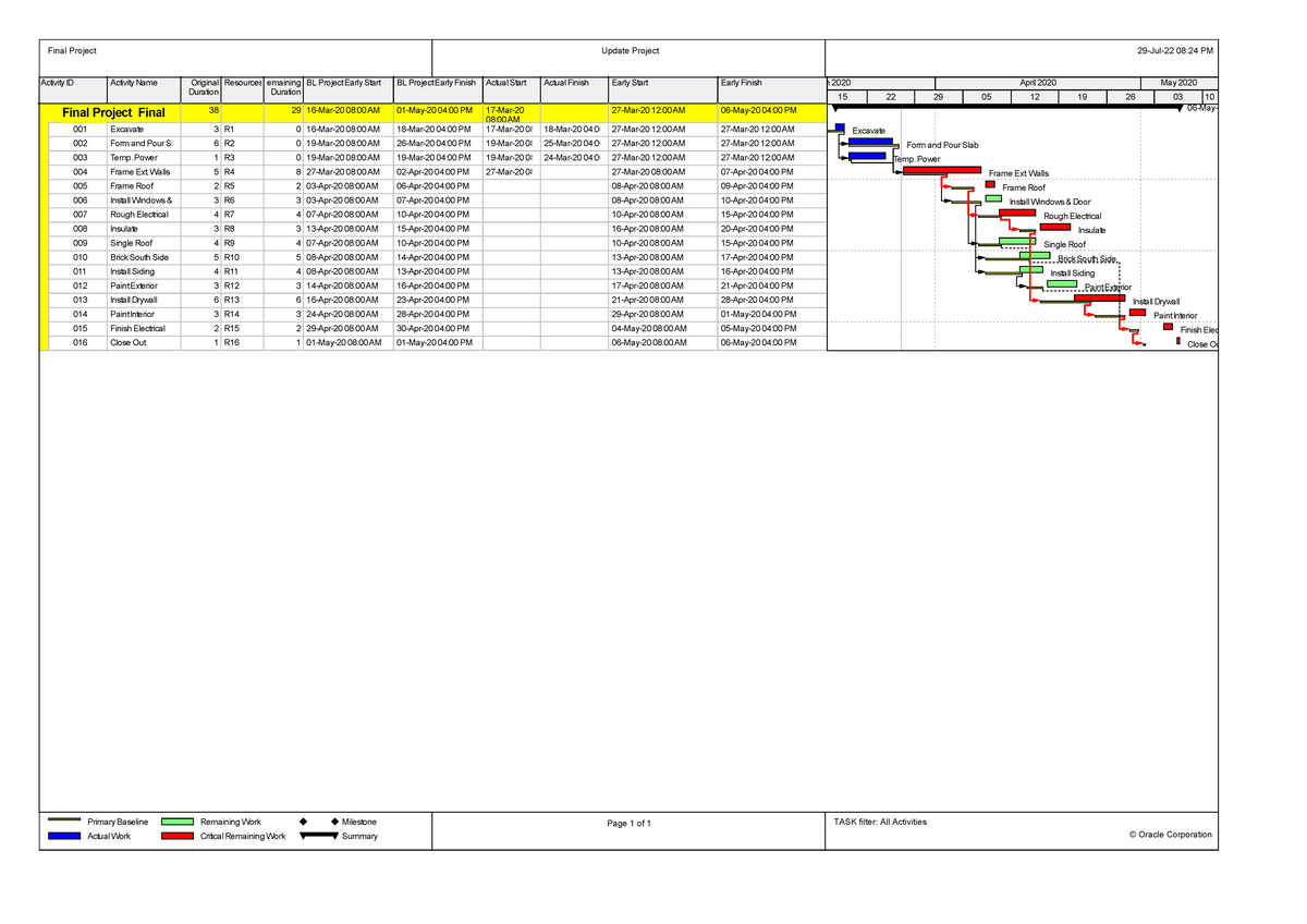 H-before crashing the schedule - Activity ID Activity Name Original ...