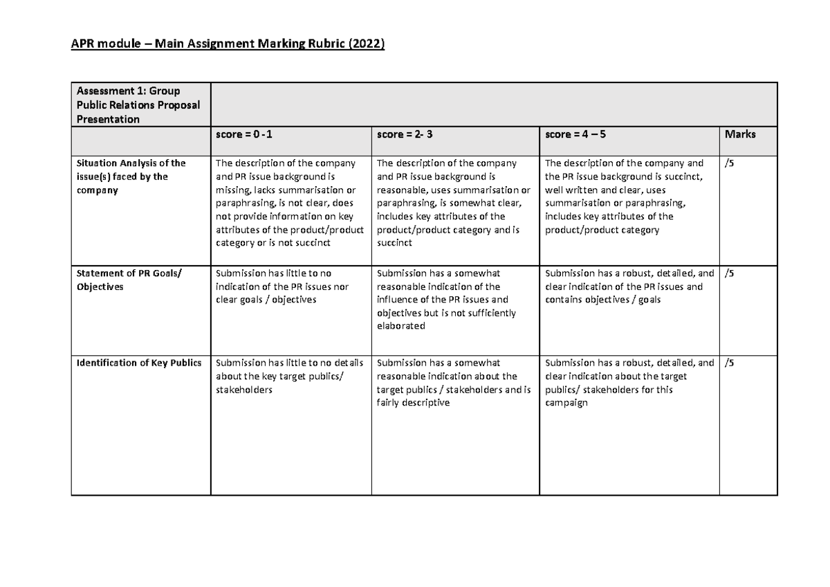 APR Main Assignment Rubrics - Assessment 1: Group Public Relations ...