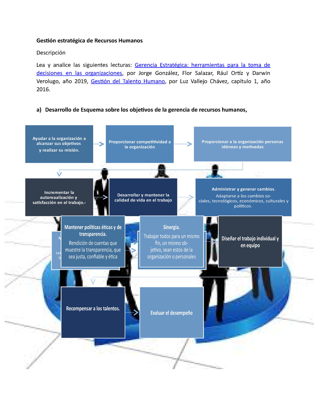 Tarea Lección 1 Gestión Estratégica De Recursos Humanos Gestión Estratégica De Recursos 