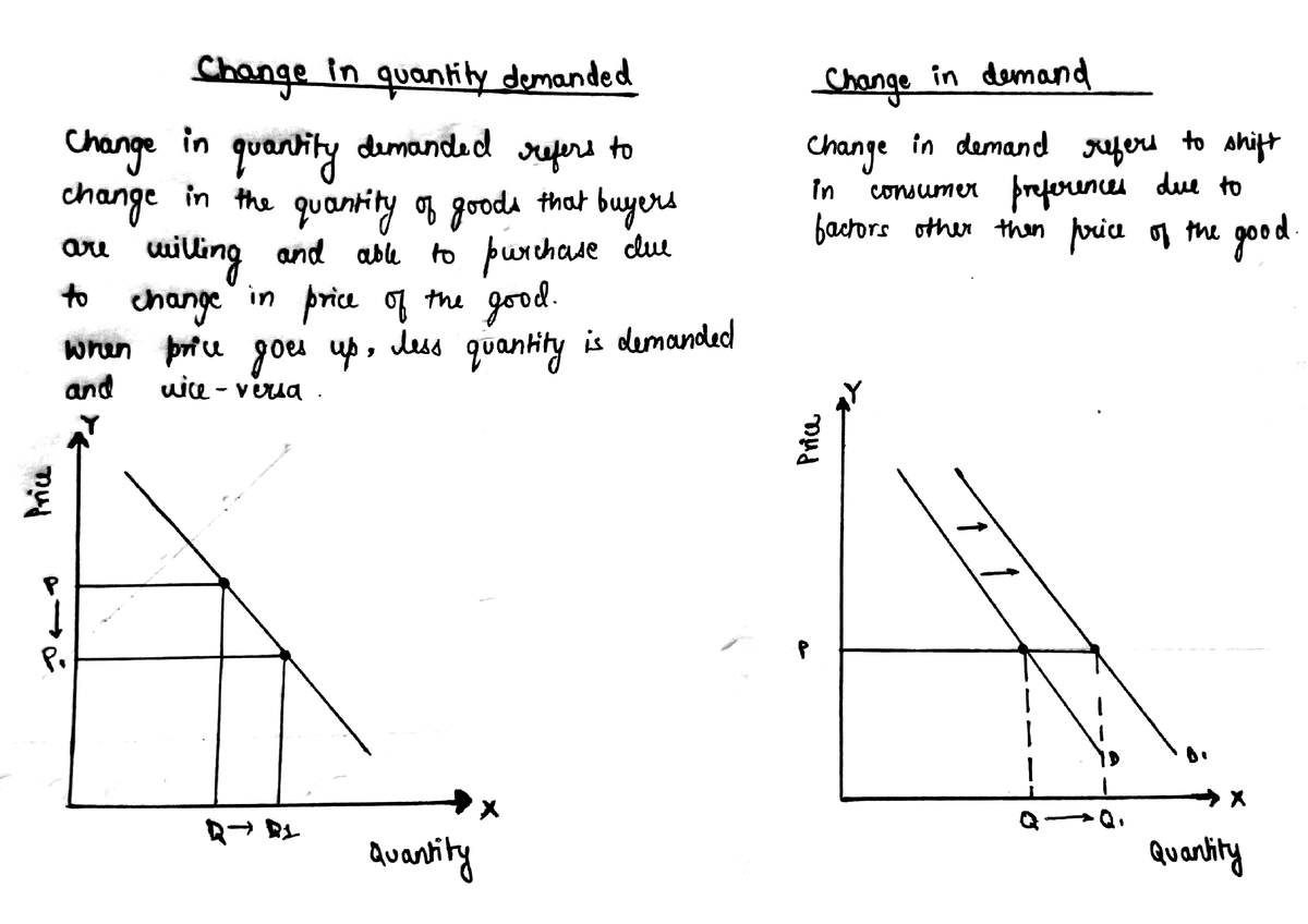 Change In Demand - B.A. Economics (Hons.) - Studocu