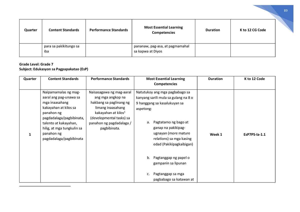 esp-melcs-grade-7-89-quarter-content-standards-performance-standards