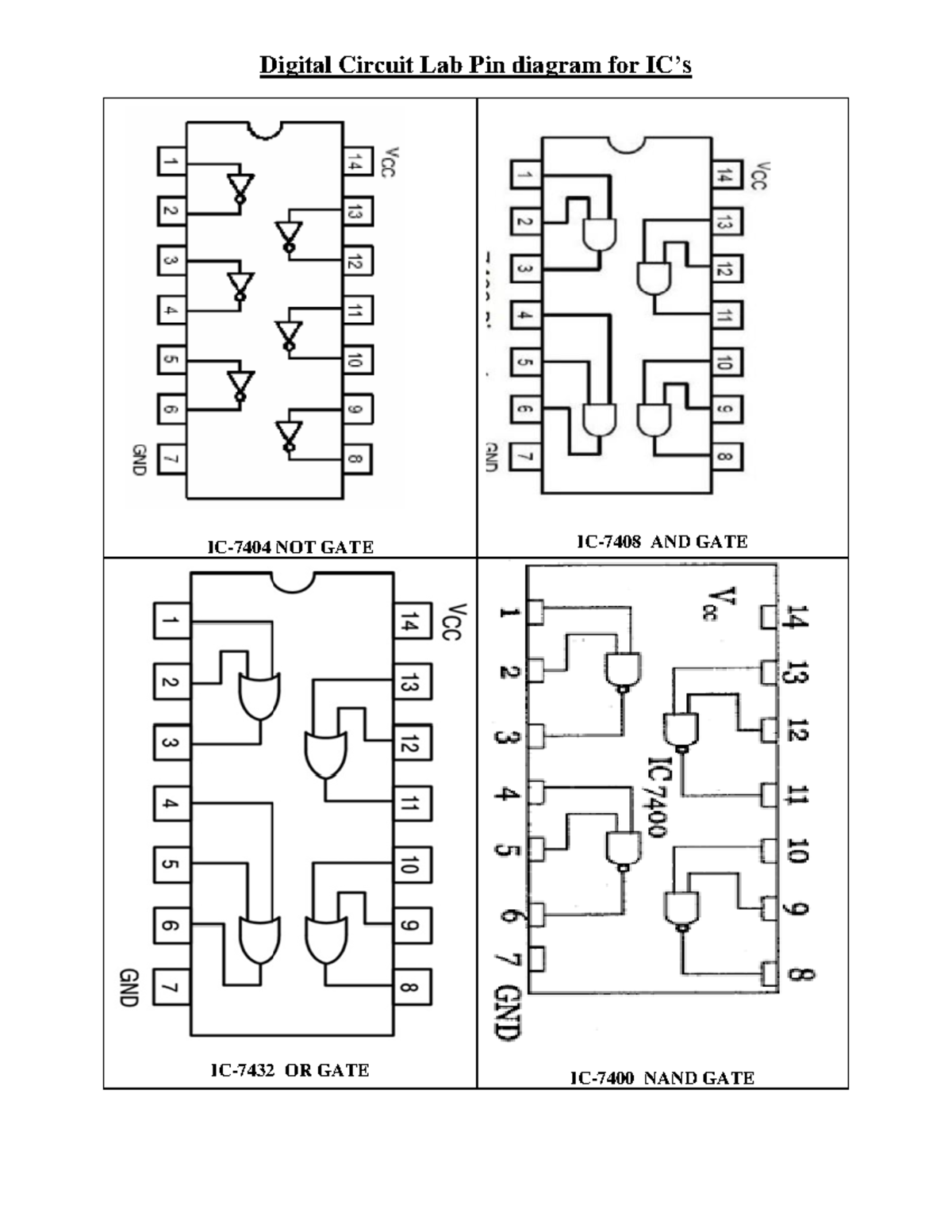 DC PIin diagram IC Practical lab (IC Pin diagram) - computer ...