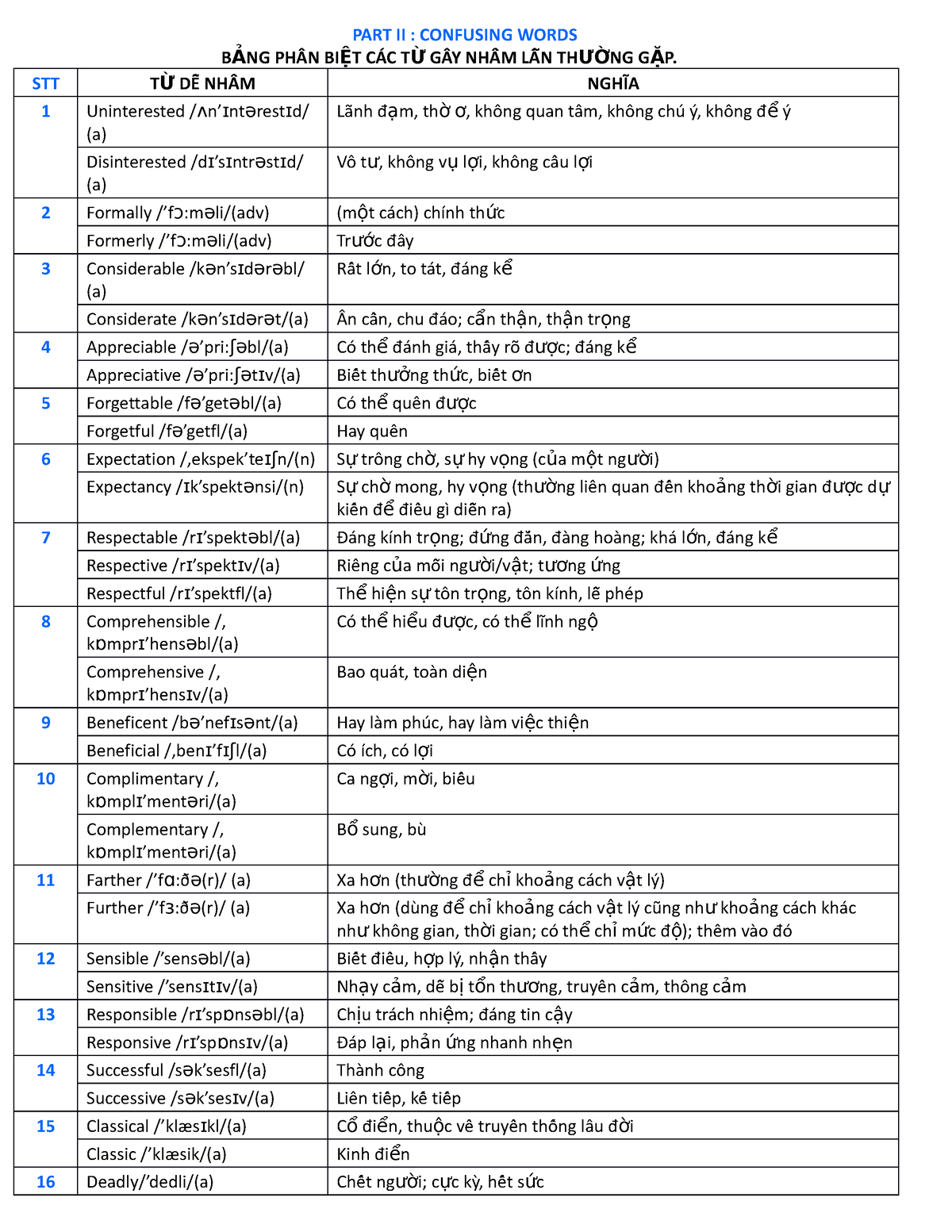 confusing-words-part-ii-confusing-words-b-ng-ph-n-bi-t-c-c-t