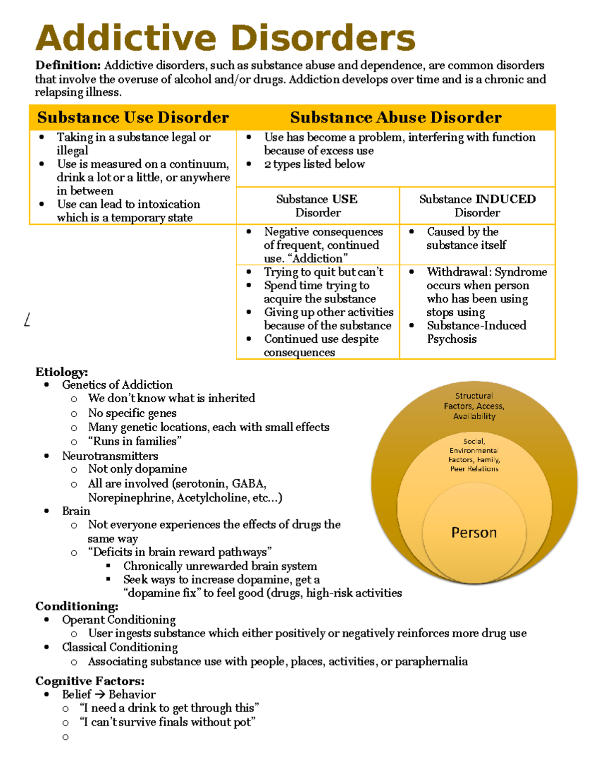 Addictive Disorders Overview - Addictive Disorders Definition ...