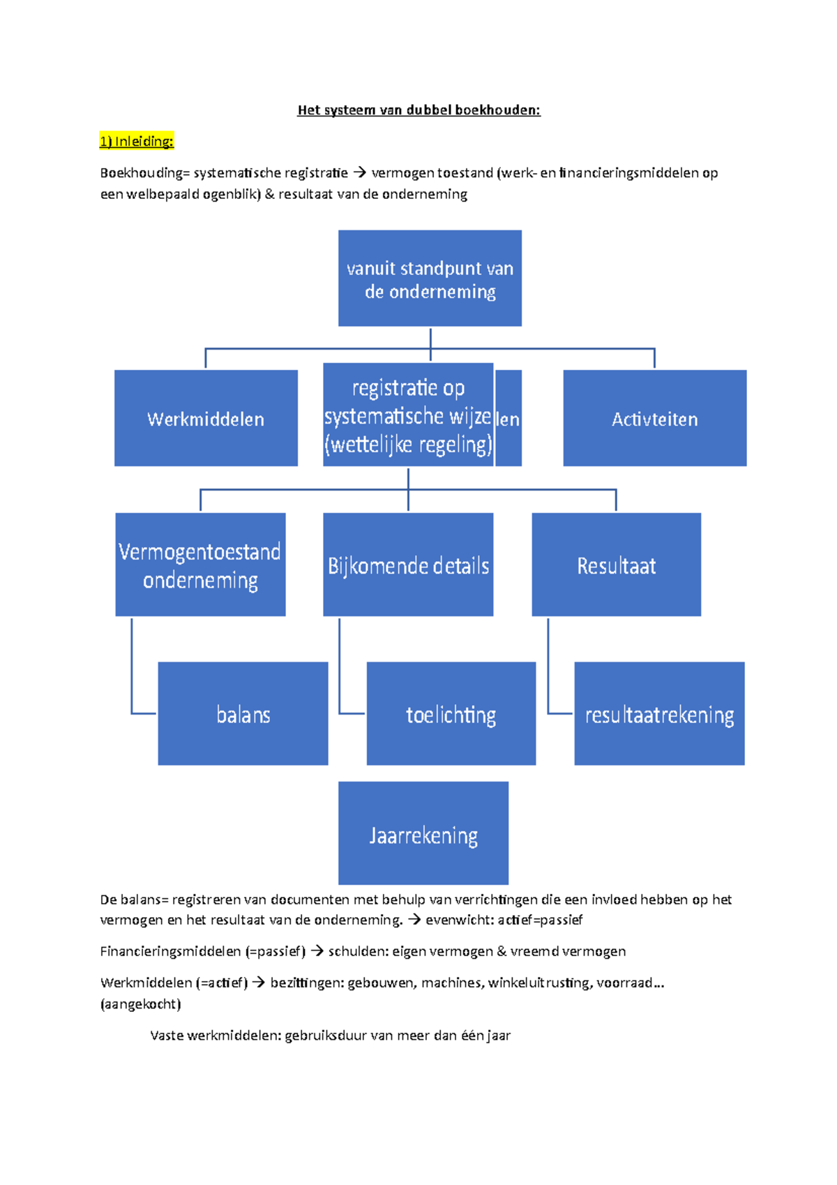 Samenvatting Lessen - Boekhouden Van A Tot Z - Het Systeem Van Dubbel ...