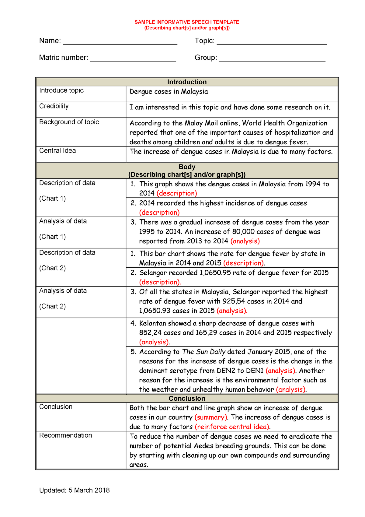 Dengue - informative Updated March 2018 SAMPLE INFORMATIVE ...