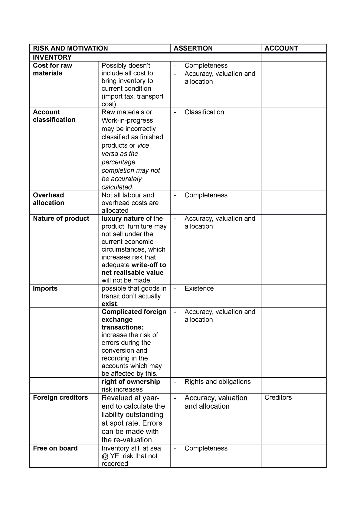 Risks At Assertion Level 46 RISK AND MOTIVATION ASSERTION ACCOUNT 