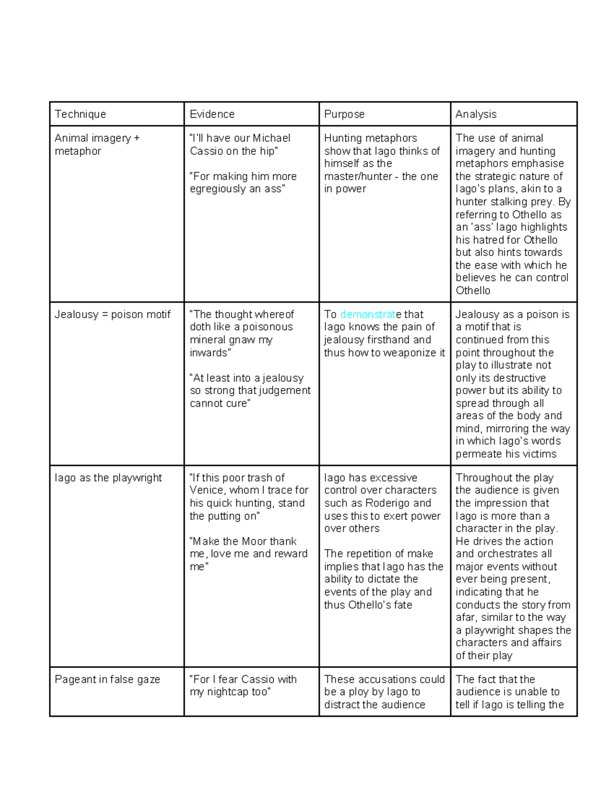 Iago soliloquy act 2 scene 1 - Technique Evidence Purpose Analysis ...