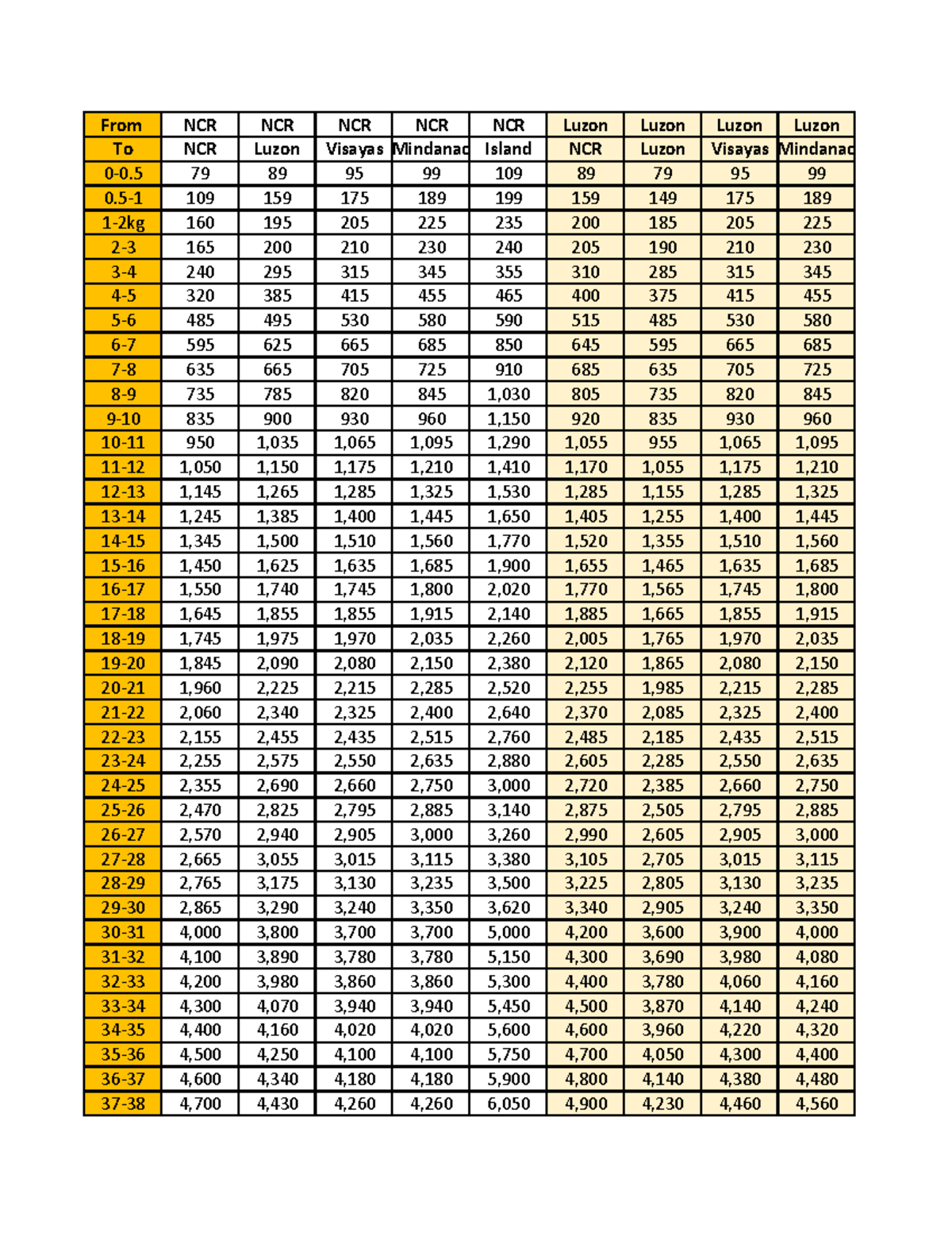 50% 2023 - ACBASDSADSA - From NCR NCR NCR NCR NCR Luzon Luzon Luzon ...