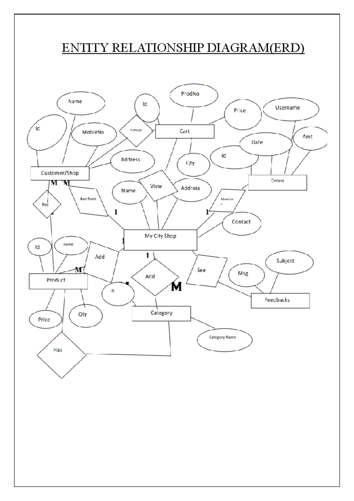 My Document - study - B.Sc Computer Science (Optional) - ENTITY ...