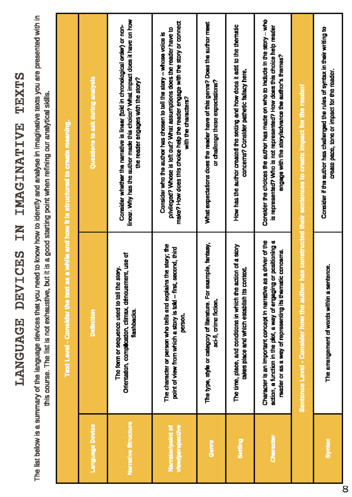 Imaginative techniques - LANGUAGE DEVICES IN IMAGINATIVE TEXTS The list ...