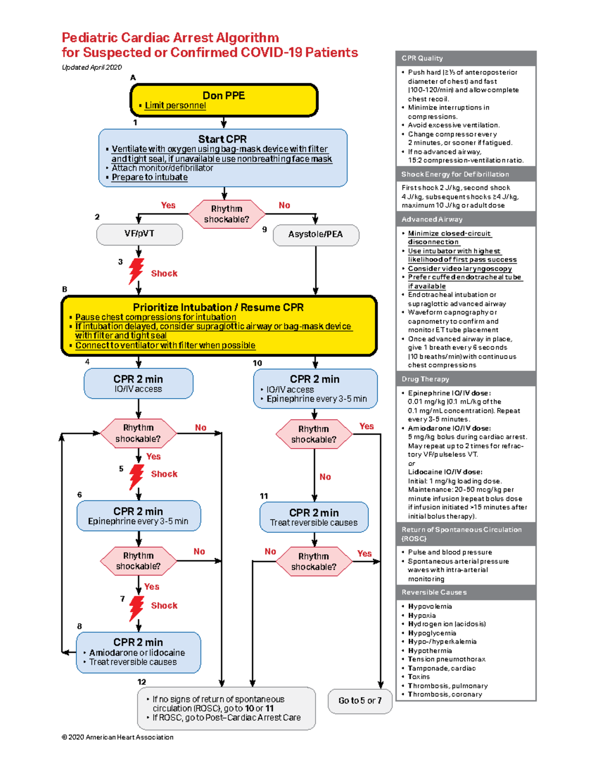 Algorithm Pals Cacovid 2004 06 - No 2 9 Yes No Pediatric Cardiac Arrest 