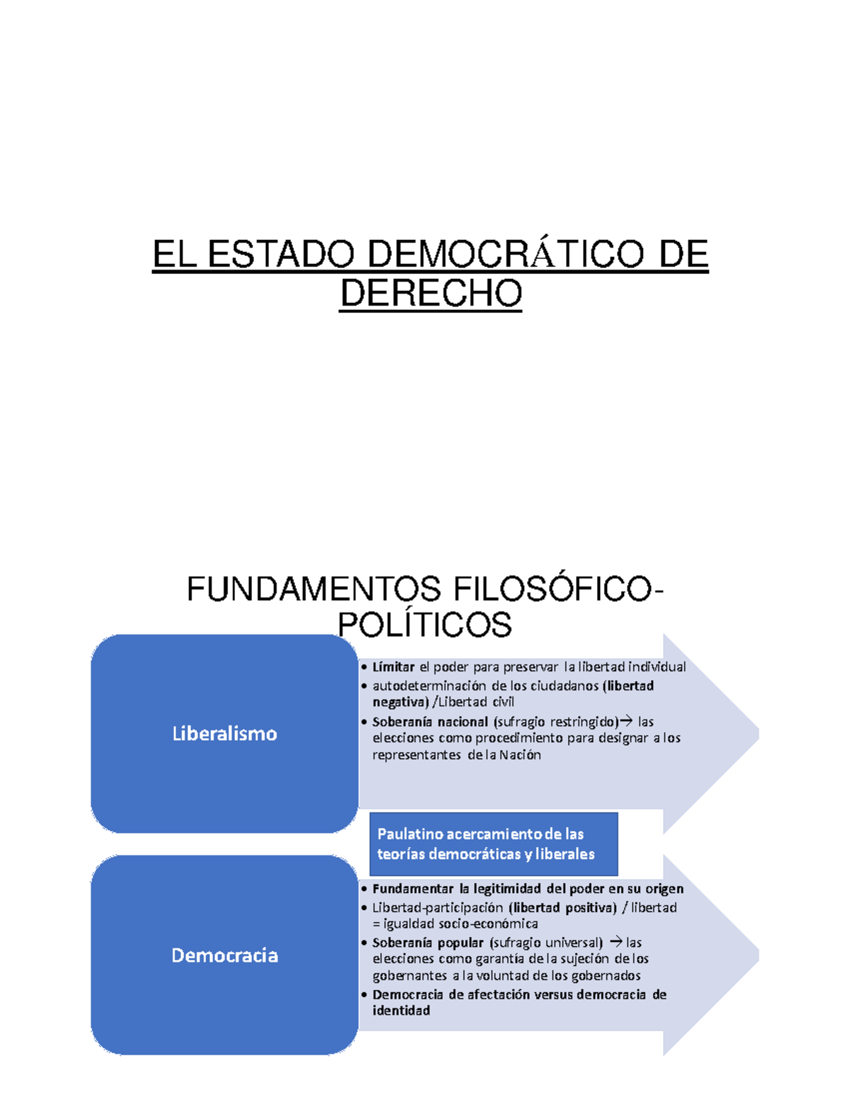 Estadodemocratico - apuntes - EL ESTADO DEMOCR&Aacute;TICO DE DERECHO