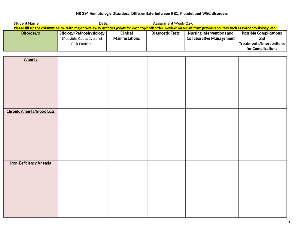NR 324 Heme Disorders WKSH RBCs - Student Name: Date: Assignment Week ...