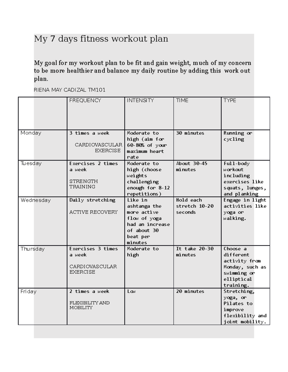 P.E Activity PLAN - About FIIT plan - My 7 days fitness workout plan My ...