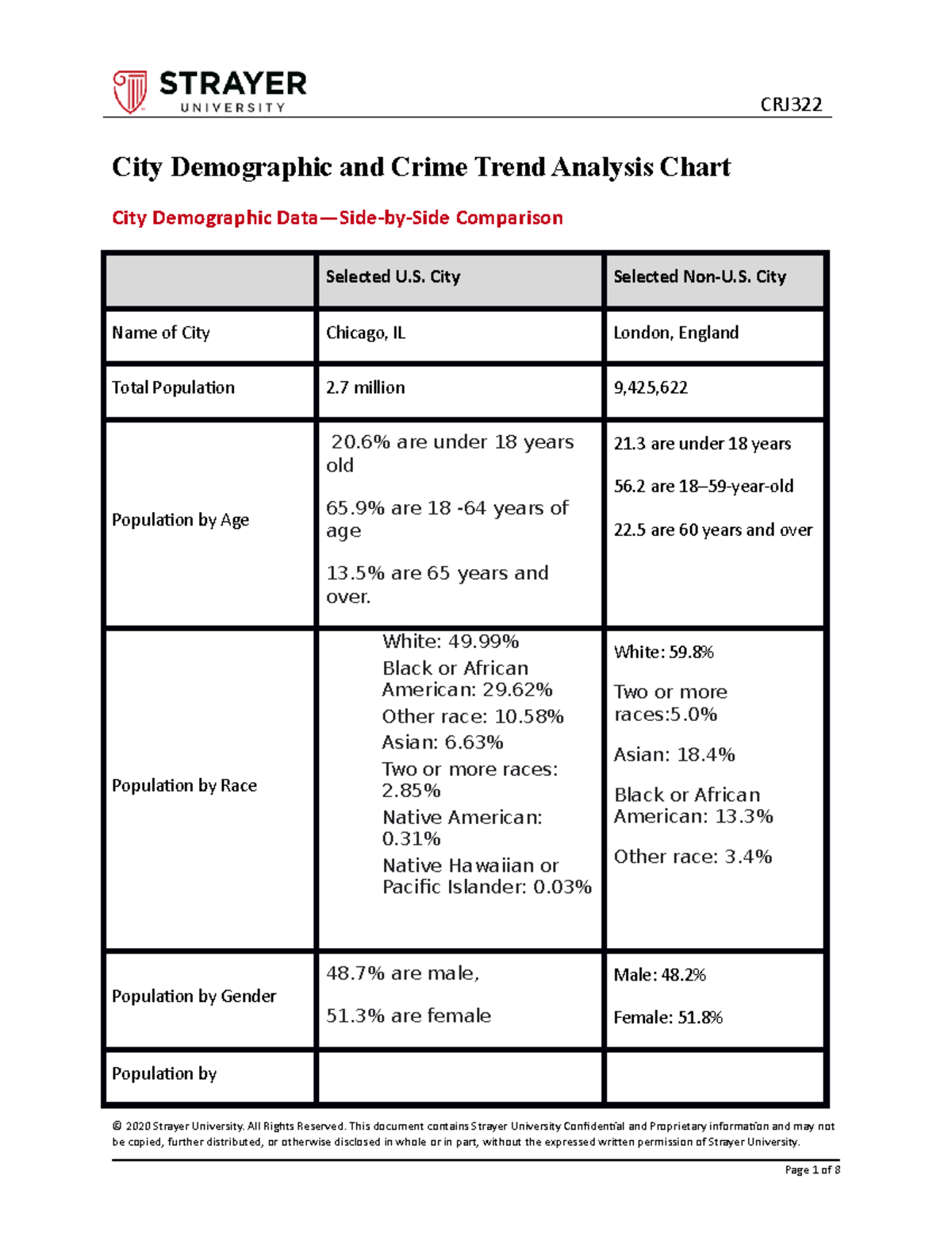 week 10 assignment crime trend analysis