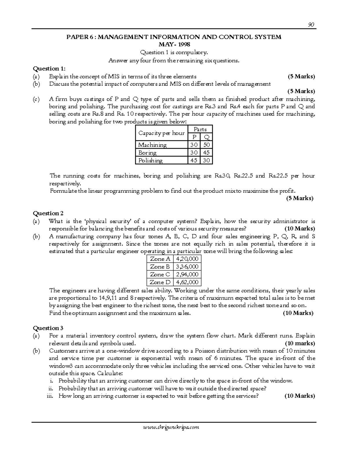 21MAY-98-MICS - Previous question papers - 90 PAPER 6 : MANAGEMENT ...