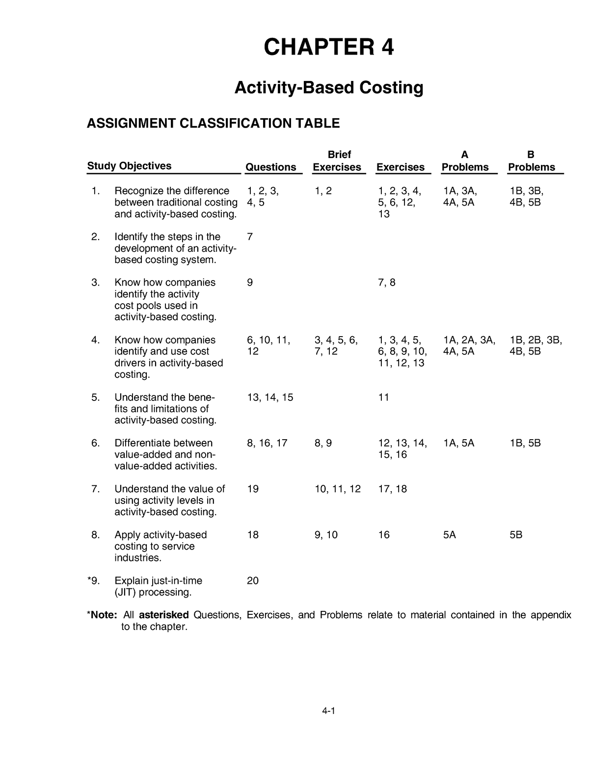 assignment on activity based costing