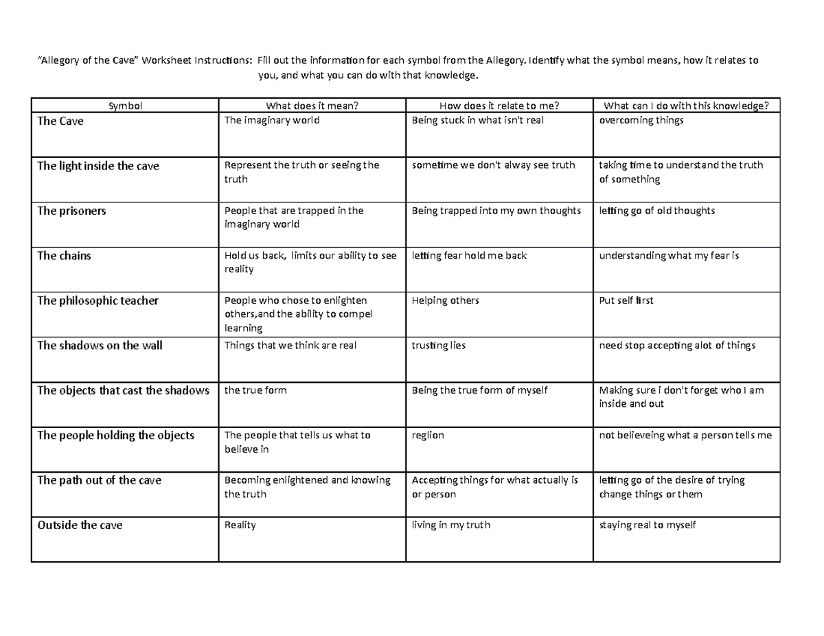 Allegory+of+the+Cave+Worksheet - “Allegory of the Cave” Worksheet  Instructions: Fill out the - Studocu