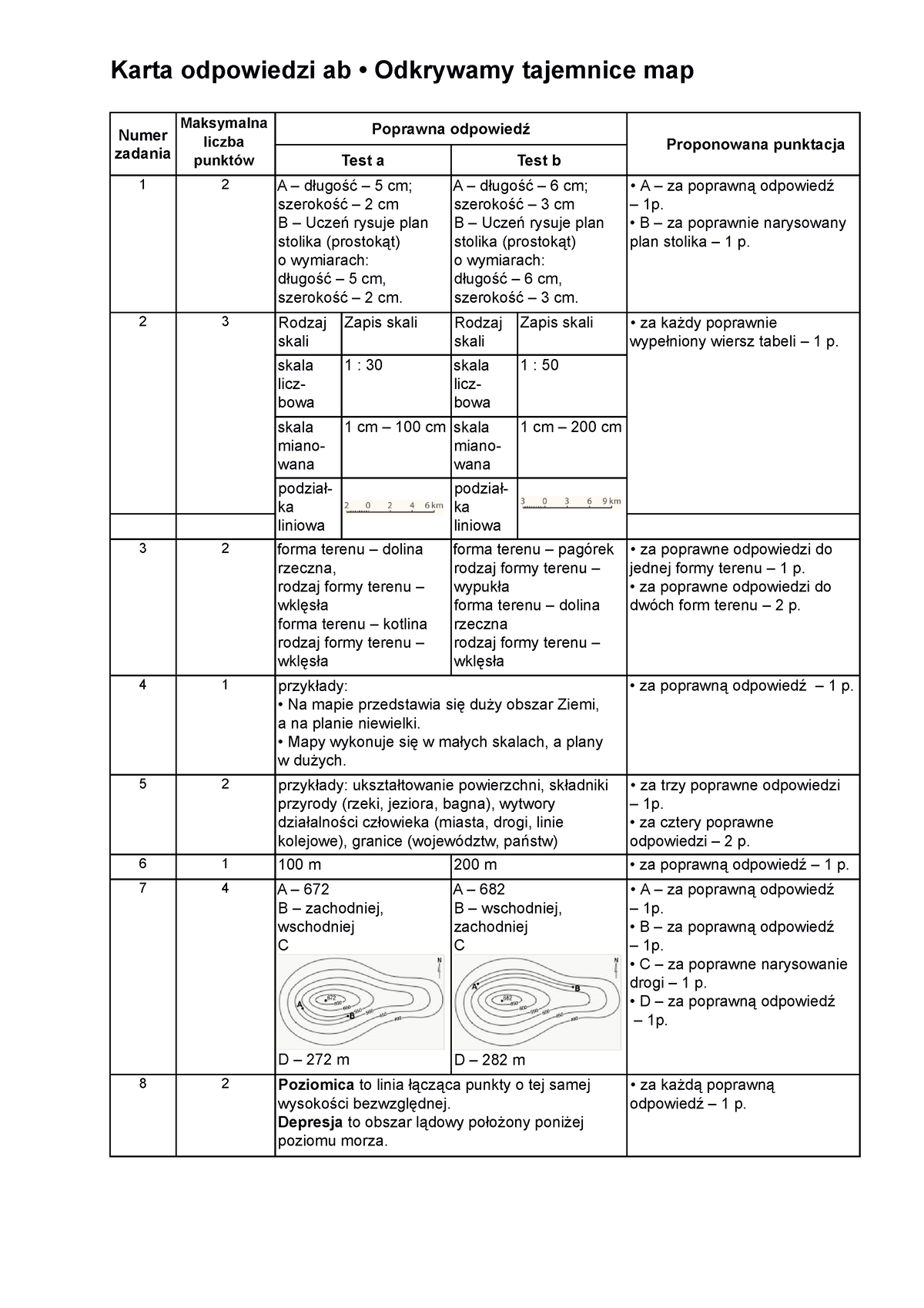 Odkrywamy Tajemnice Map Sprawdzian Po Dziale 1 Kar - Karta Odpowiedzi ...