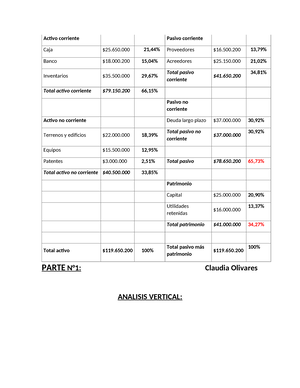 Taller 2 Analisís Financiero - ANÁLISIS FINANCIERO EVALUACIÓN II ...