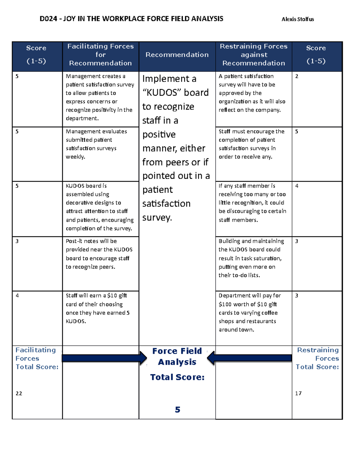 d024-force-field-analysis-d024-joy-in-the-workplace-force-field