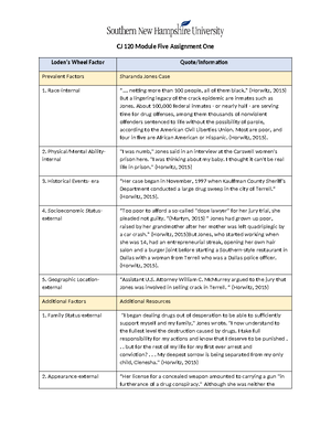 CJ 120 Module Five Assignment Two - Module Five Assignment Two Shelley ...