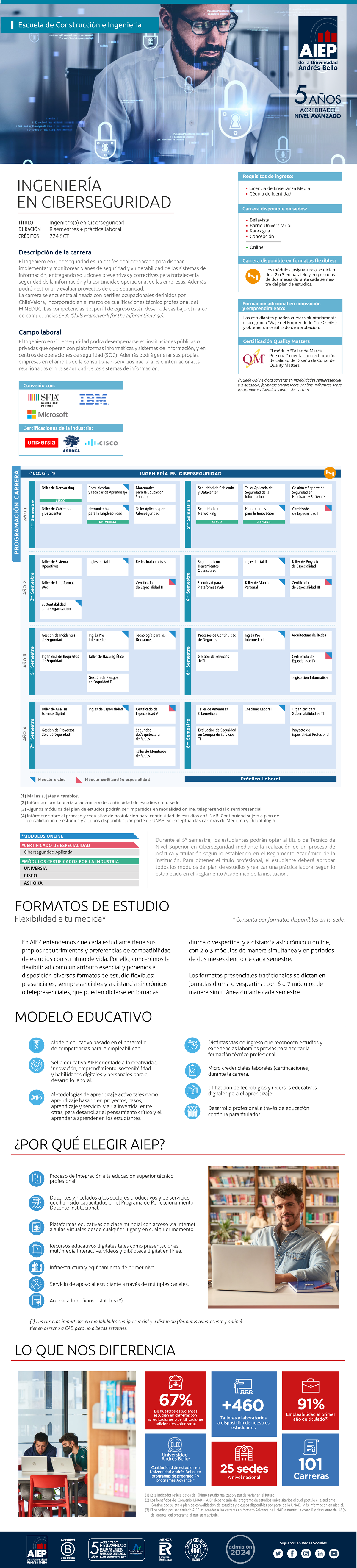 Ingenieria En Ciberseguridad Formaci N Adicional En Innovaci N Y