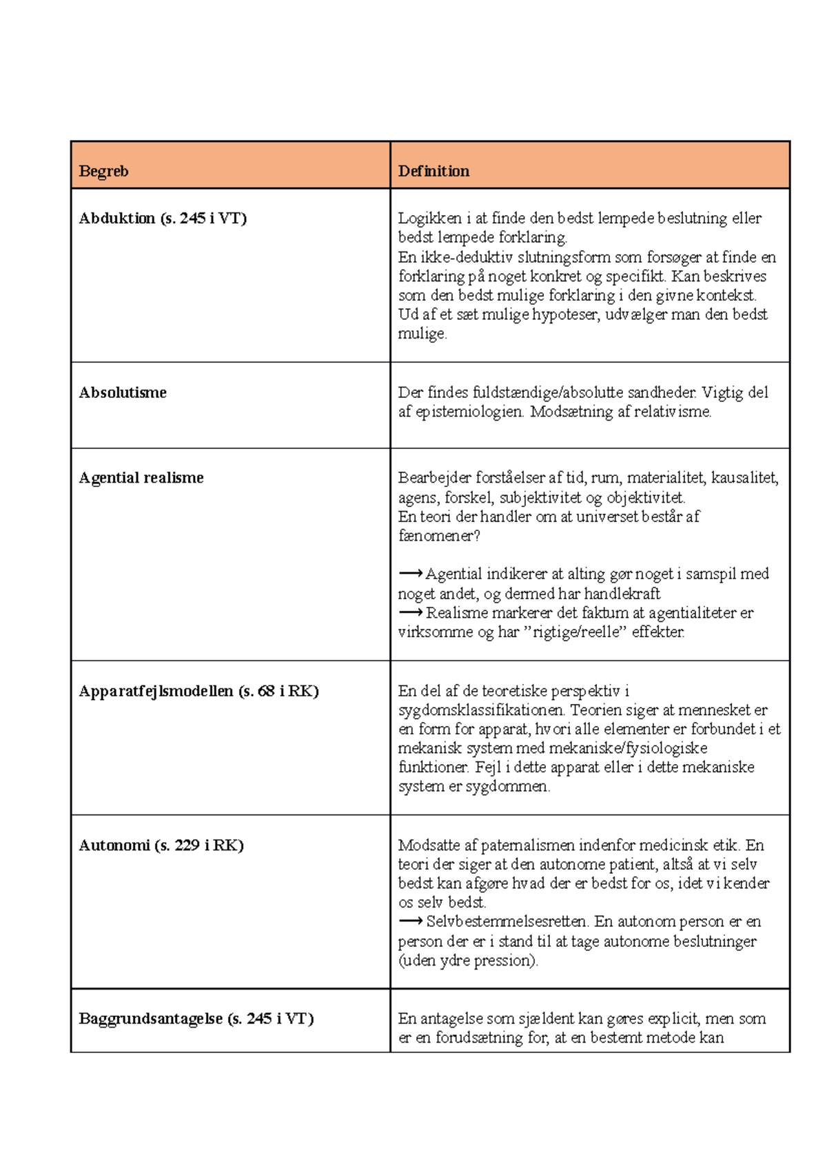 Begreber Videnskabsteori - Begreb Definition Abduktion (s. 245 I VT ...