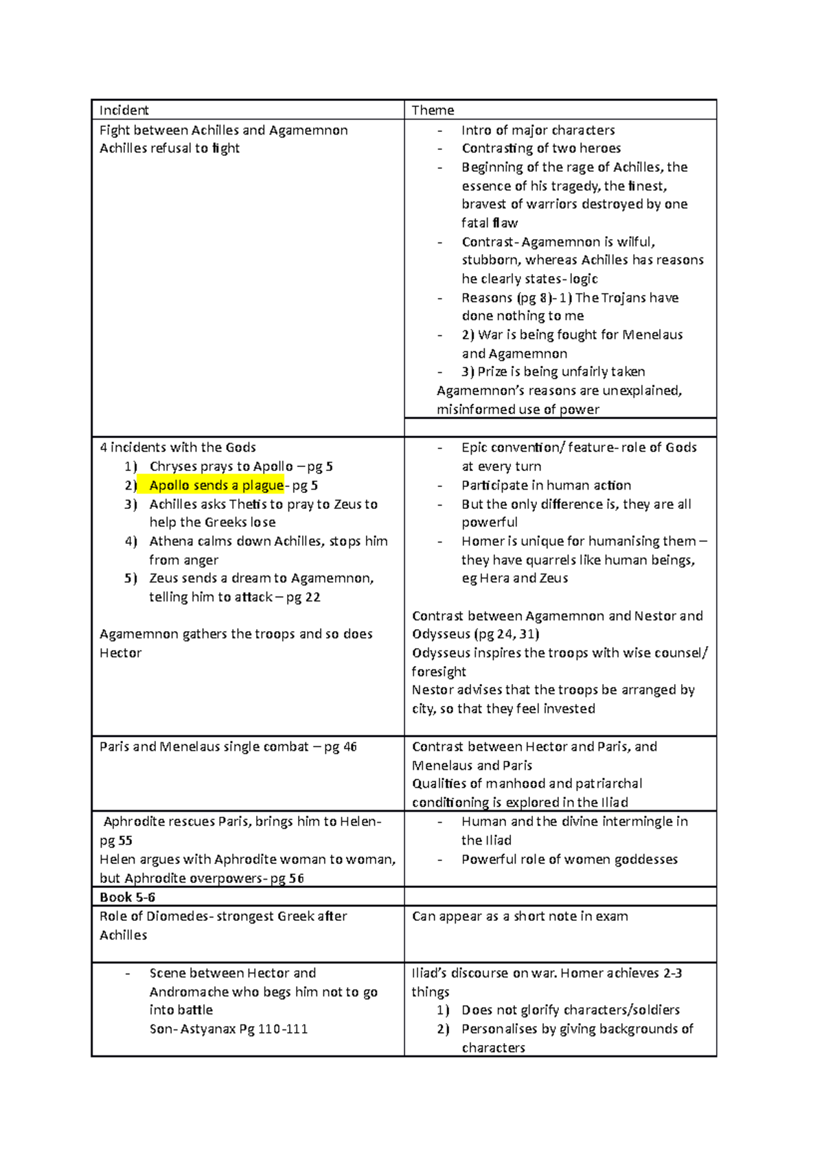 characters and details of iliad - Incident Theme Fight between Achilles ...