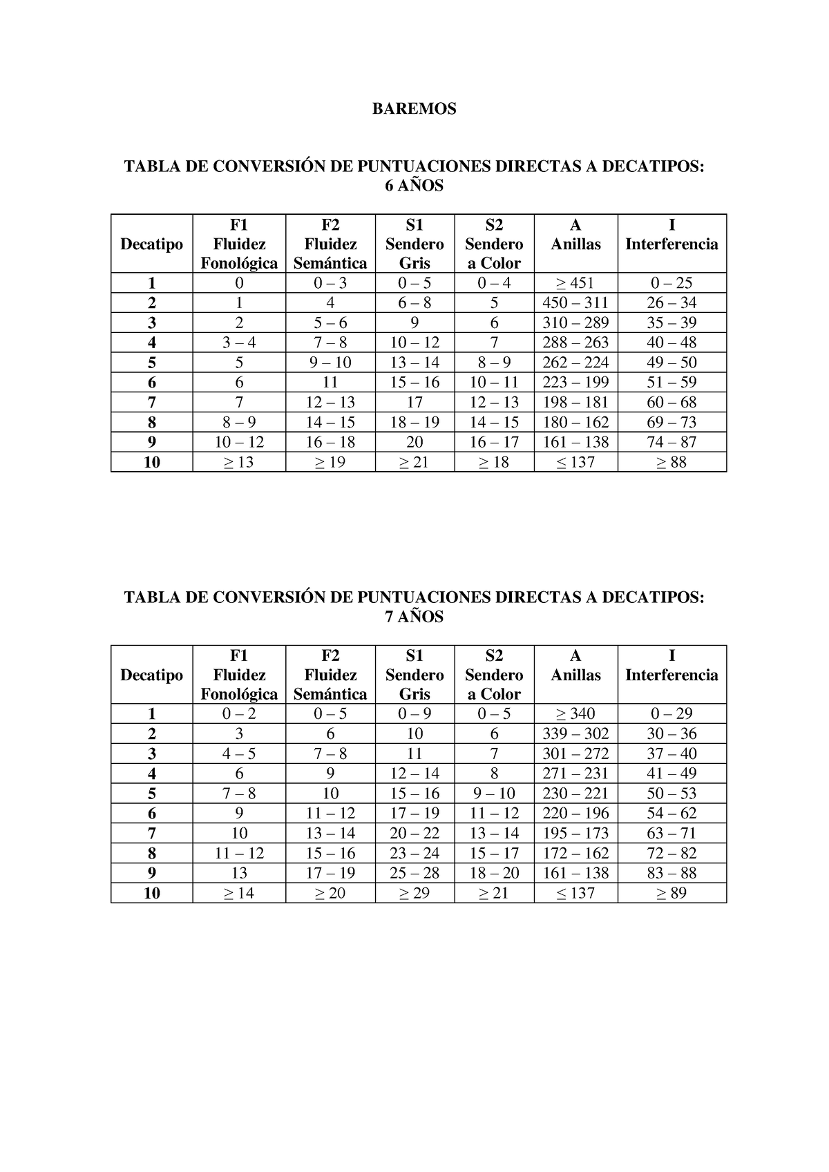 Enfen -Tablas Baremos - Test - BAREMOS TABLA DE CONVERSIÓN DE ...