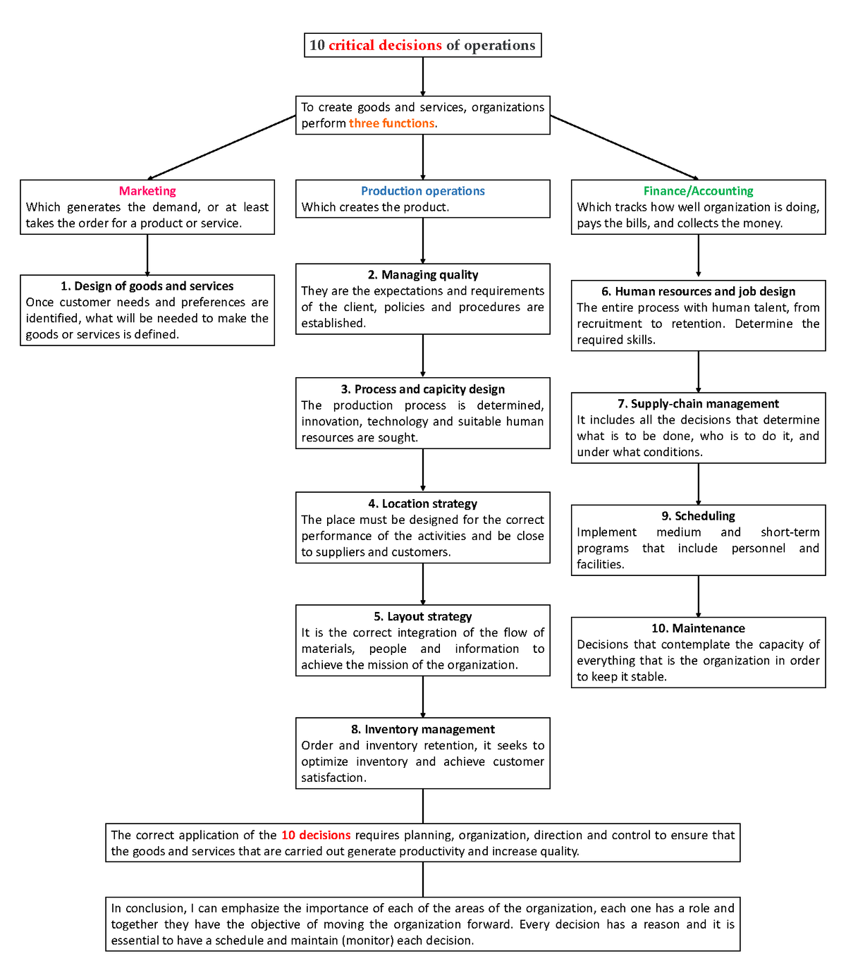 Activity A1. Jocelyn Hernández Blanco - 10 critical decisions of ...