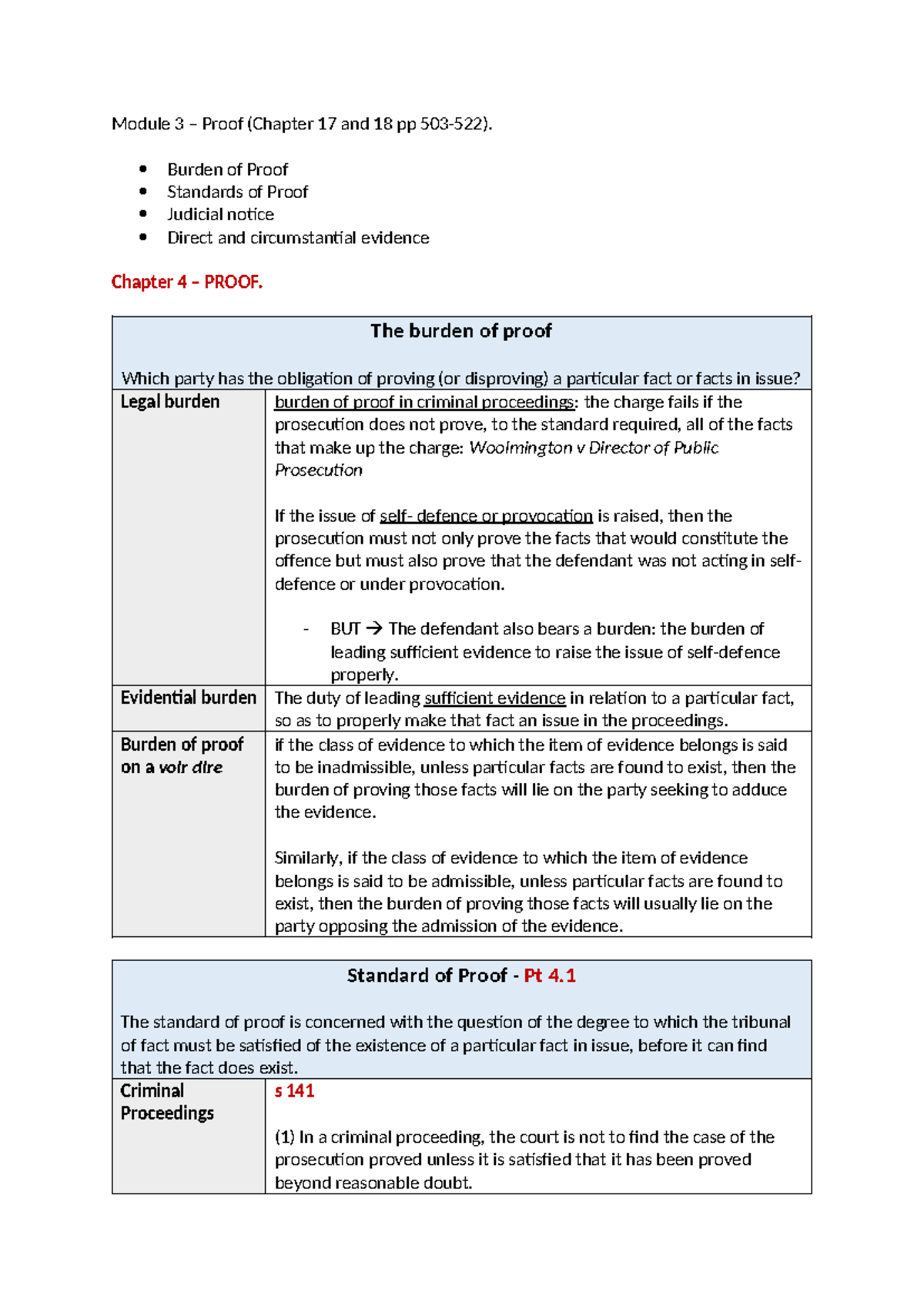 Crim notes - Module 3 – Proof (Chapter 17 and 18 pp 503-522). Burden of ...