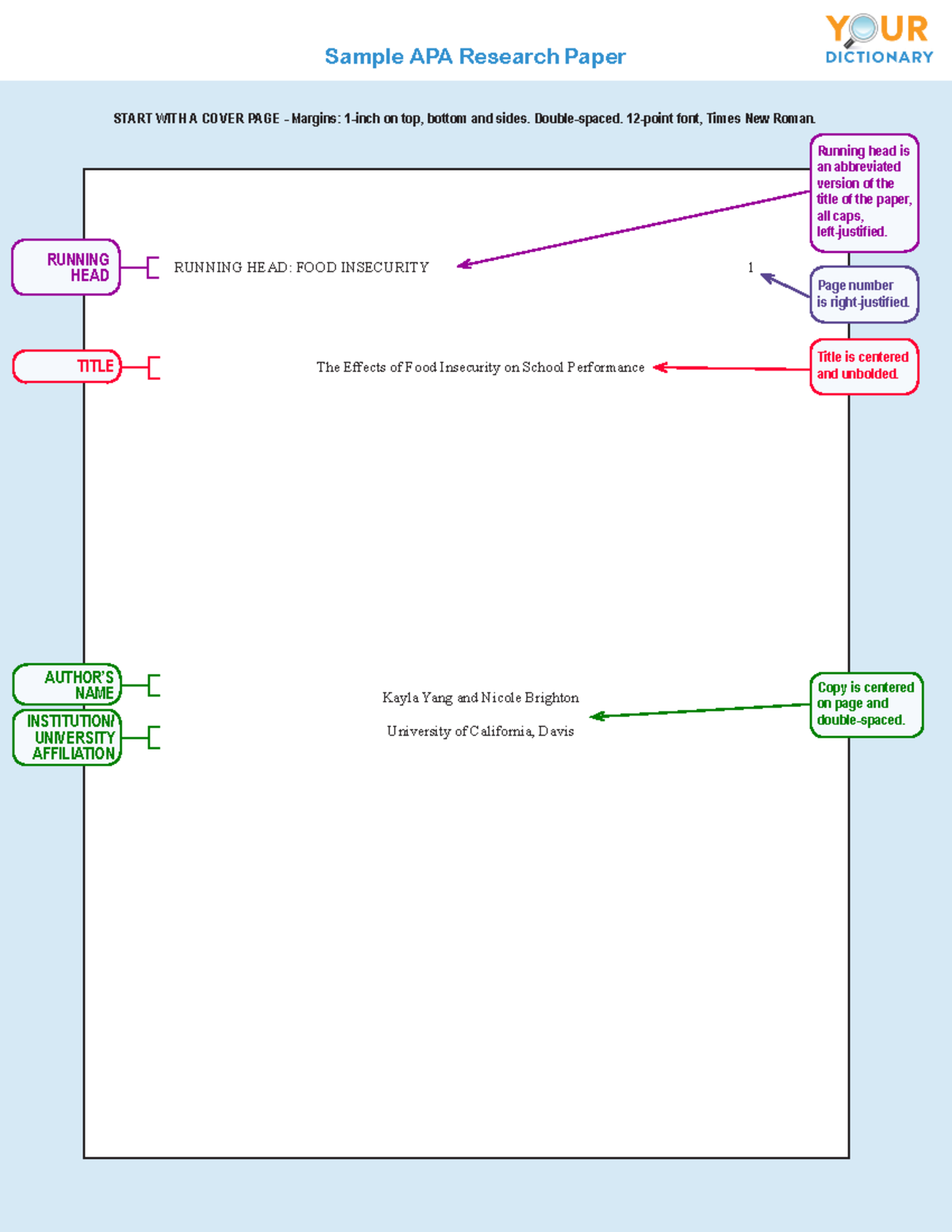 Sample apa research paper 3 - Sample APA Research Paper RUNNING HEAD ...